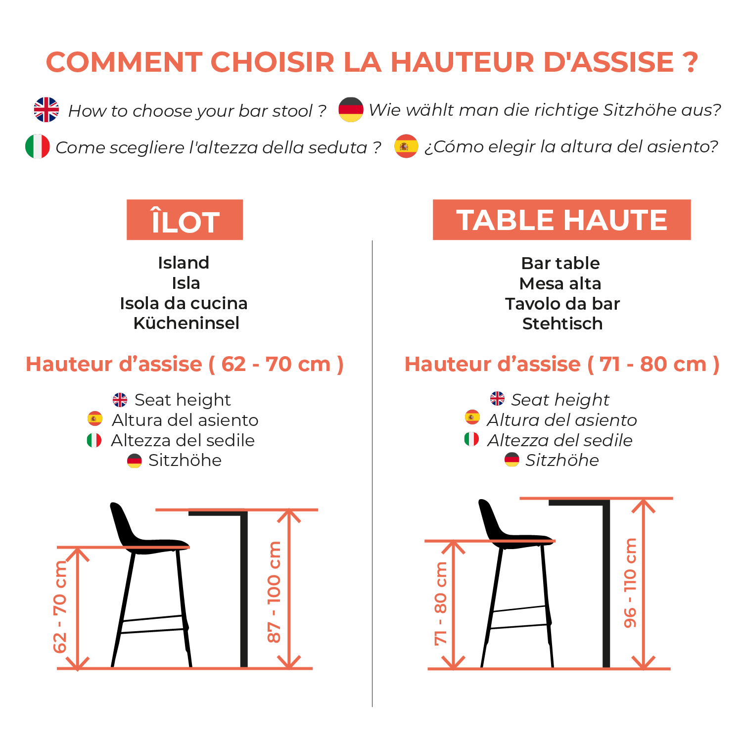 comment choisir hauteur assise tabourets de bar